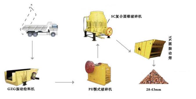 鐵路道渣碎石...